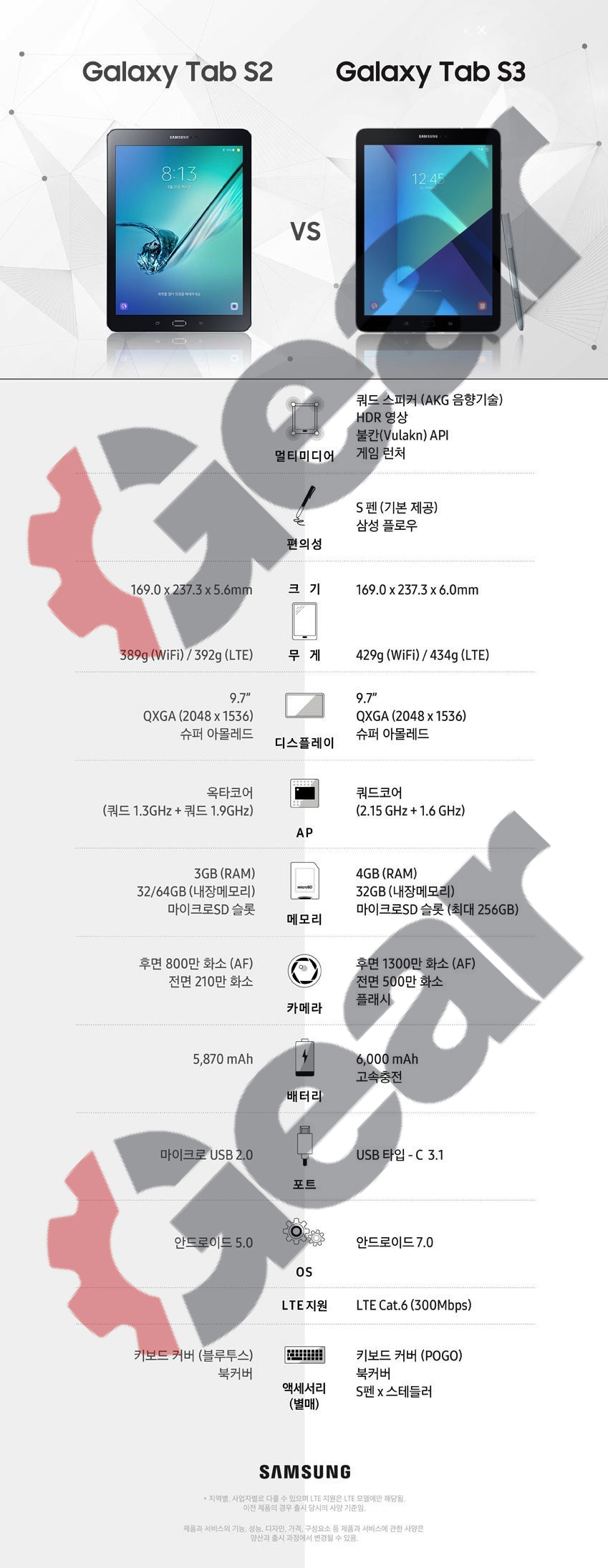 Samsung-Galaxy-Tab-S3-vs.-Samsung-Galaxy-Tab-S2-Specifications.jpg