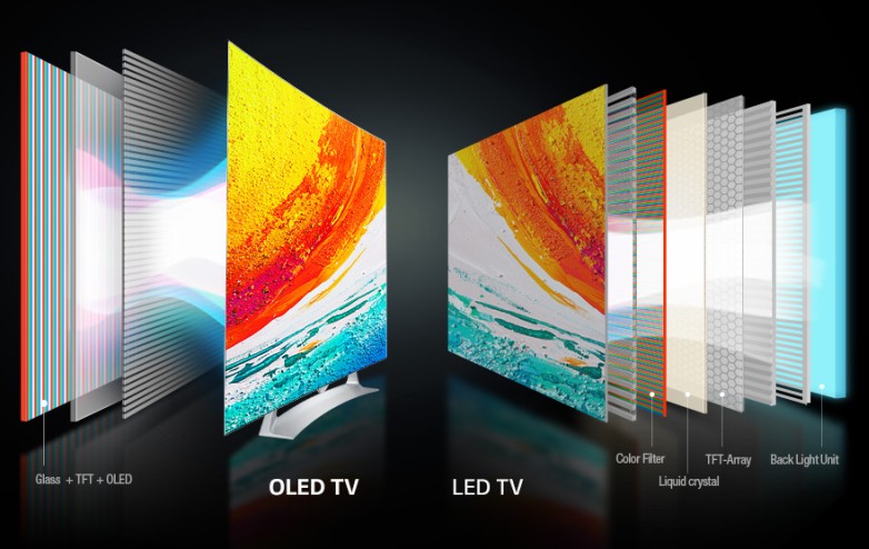 Oled Vs Led Oled Vs Led