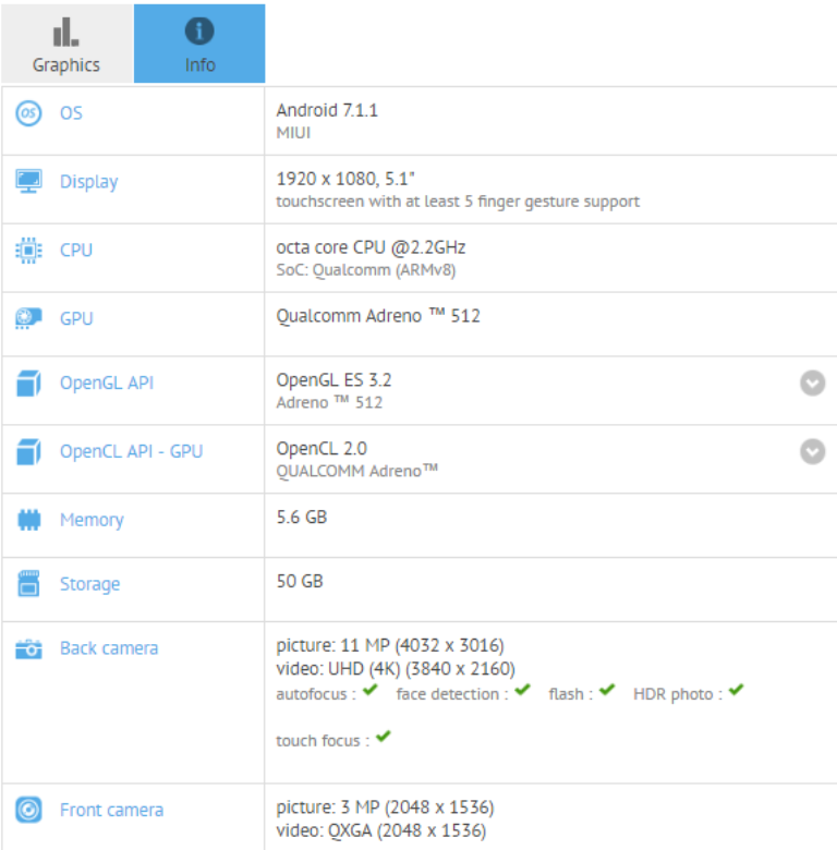 Xiaomi Mi 6c appears on GFXBench; key specifications revealed Xiaomi Mi 6c appears on GFXBench; key specifications revealed