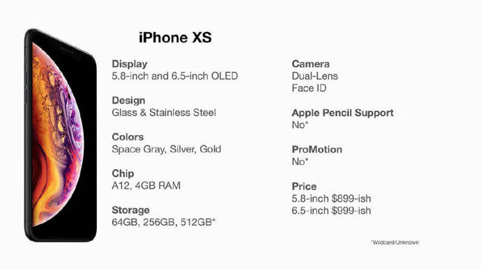 Want to see the new iPhone XS? We’ve had our hands on it