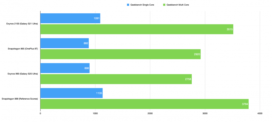 Geekbench-929x420.png