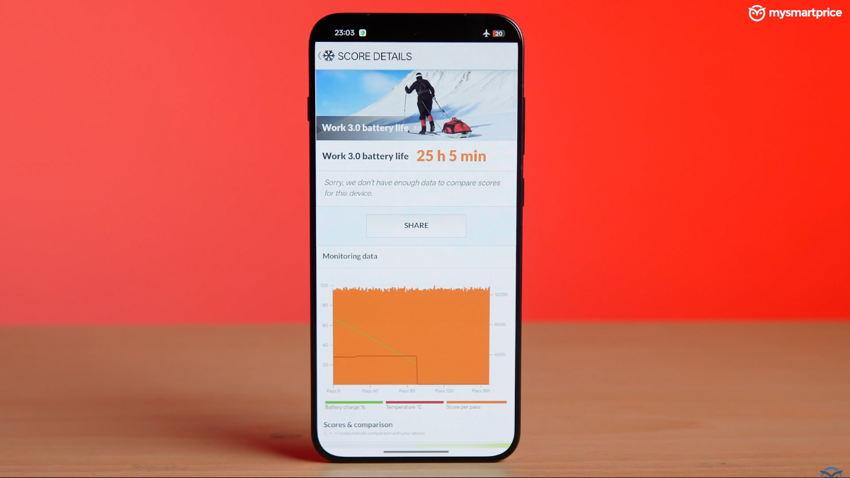 PC Mark battery life test on Oppo Find X9 Pro